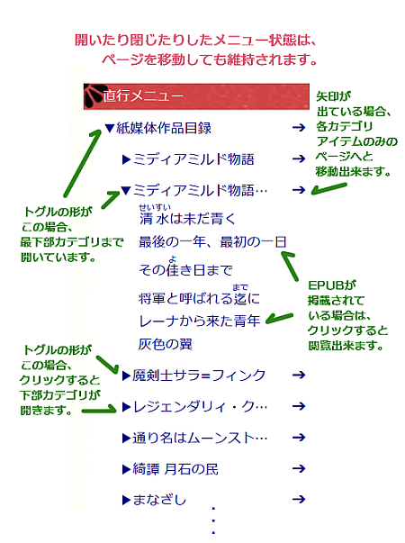 「直行メニュー」の使い方